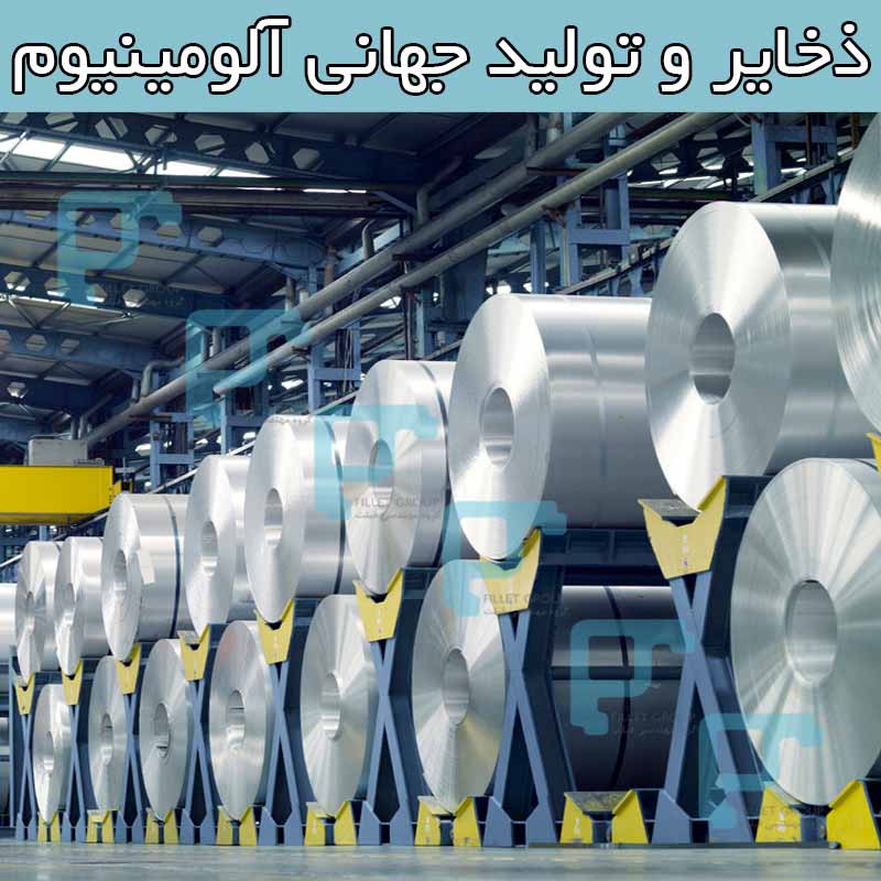 ذخایر و تولید جهانی آلومینیوم