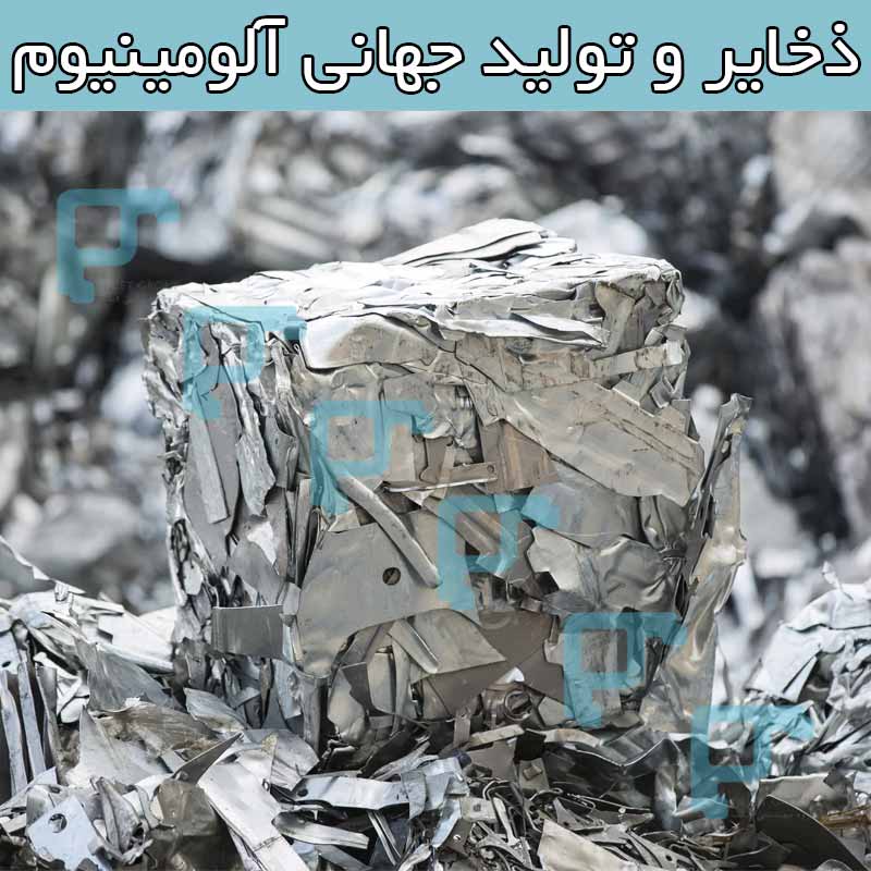ذخایر و تولید جهانی آلومینیوم