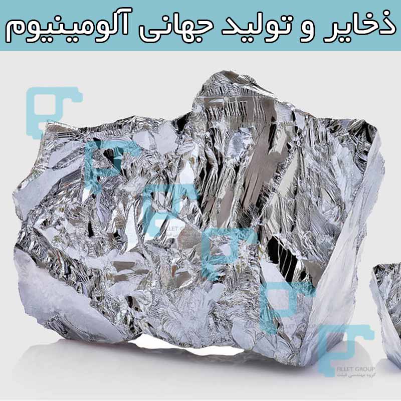 ذخایر و تولید جهانی آلومینیوم